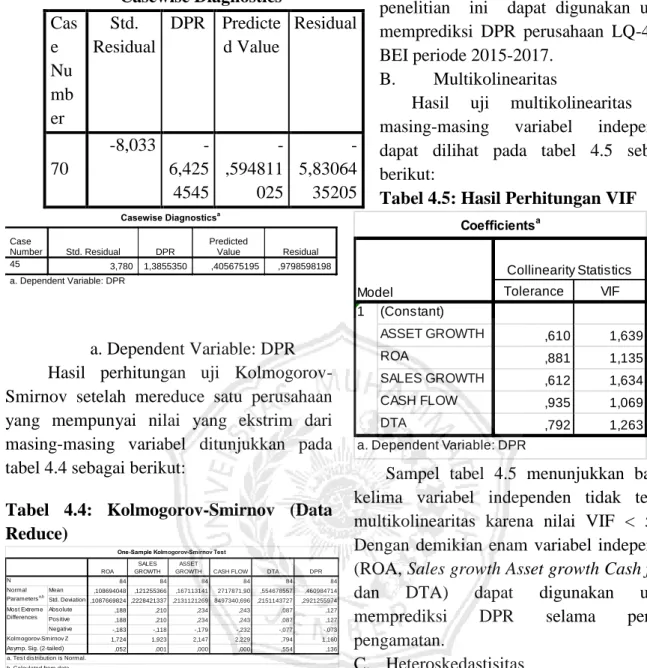 Tabel  4.4:  Kolmogorov-Smirnov  (Data  Reduce) 
