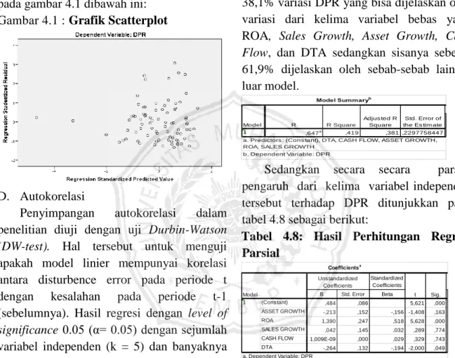 Gambar 4.1 : Grafik Scatterplot 