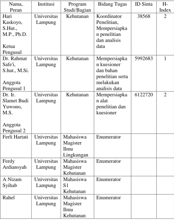 Tabel 11. Tim Peneliti dan Enumerator  Nama, 