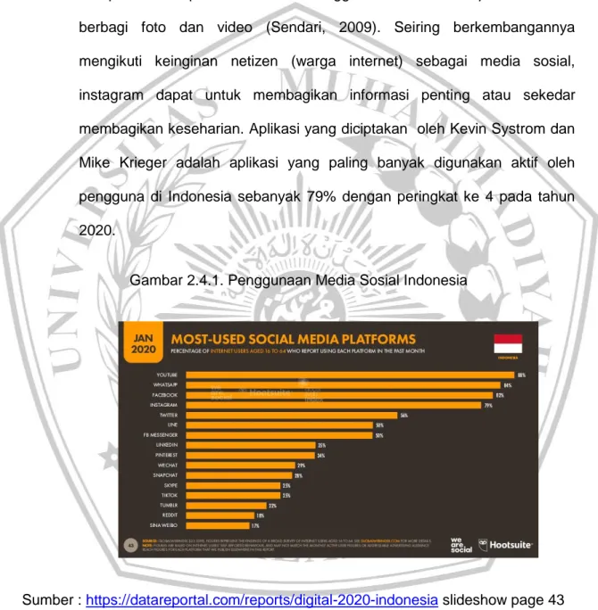 Gambar 2.4.1. Penggunaan Media Sosial Indonesia 