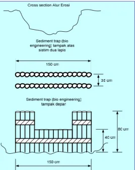 Gambar 11.  Desain jebakan sedimen (sediment trap) tipe dua lapis 1. APLIKASI DAN EVALUASI KINERJA 6.1