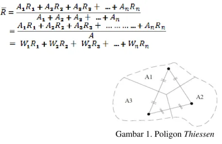 Gambar 1. Poligon Thiessen 