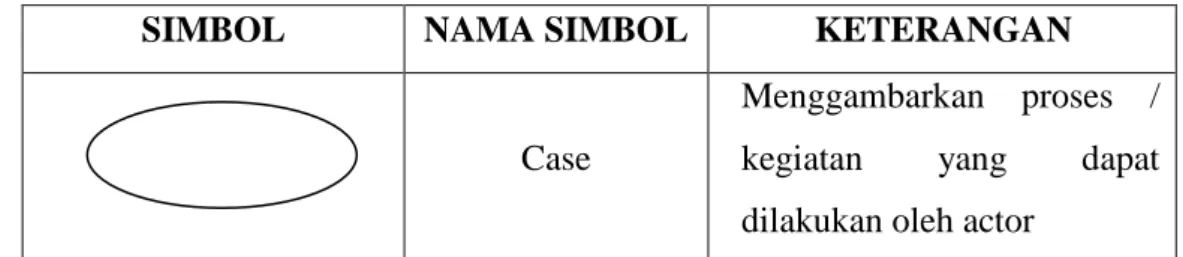 Tabel 2. 1Simbol Use Case Diagram 