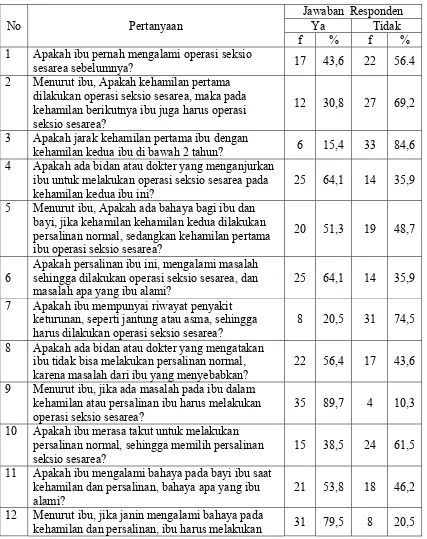 Tabel 5.7 