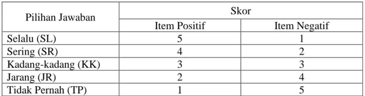 Tabel 3.5 Kisi-kisi Instrumen Penelitian 