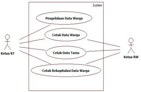 FIGURE 1. GENERAL DEVELOPMENT PLAN OF SITAWAR 