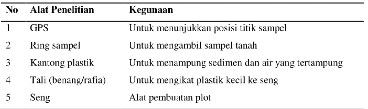 Tabel 1. Bahan-bahan yang diperlukan dalam penelitian  No  Alat Penelitian  Kegunaan 