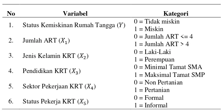 Tabel 1. Tabel Klasifikasi 