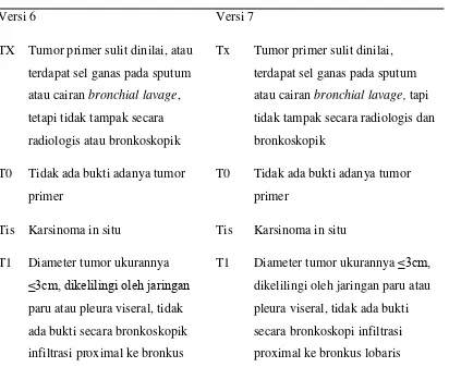 Tabel 1. Sistim TMN versi 6 (2002) dengan versi 7 (2009) dalam penderajatan 