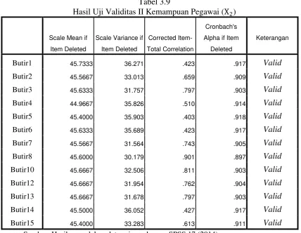 Hasil Uji Validitas II Kemampuan Pegawai (Tabel 3.9 X2) 