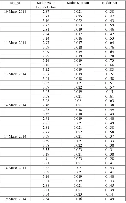 Tabel 4.1 Lanjutan 