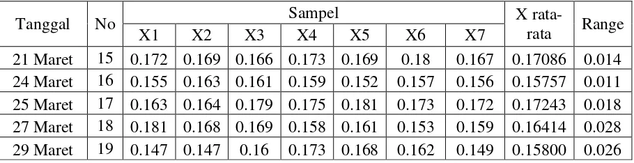 Tabel 4.4 Lanjutan 