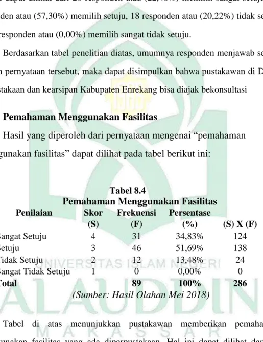 Tabel  di  atas  menunjukkan  bahwa  pustakawan  bisa  diajak  bekonsultasi. 