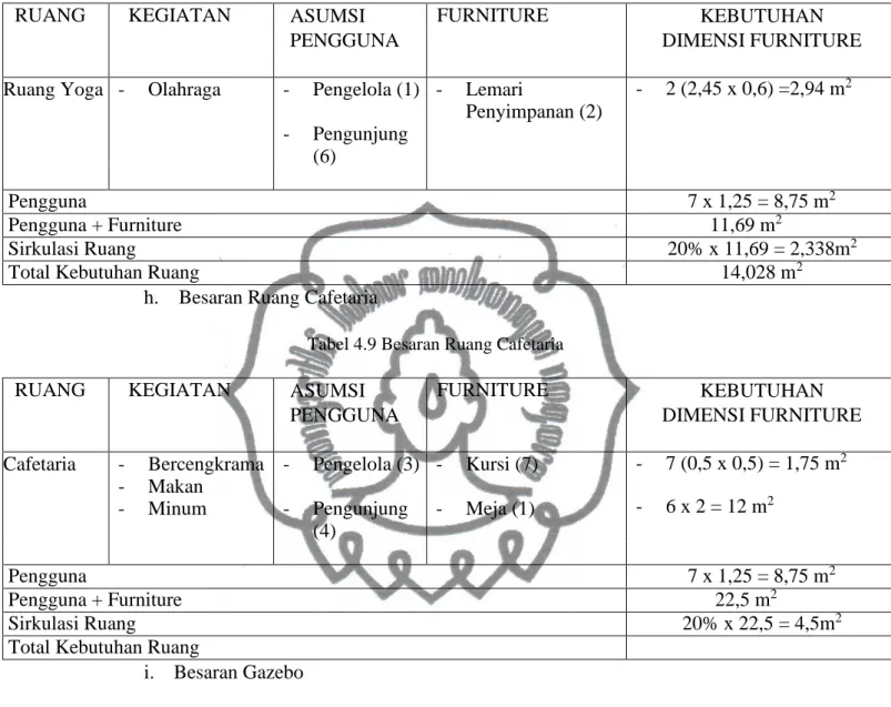 Tabel 4.8 Besaran Ruang Yoga 