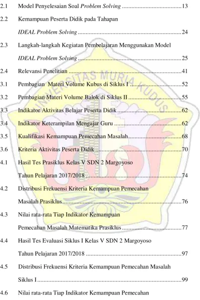 Tabel   Halaman 