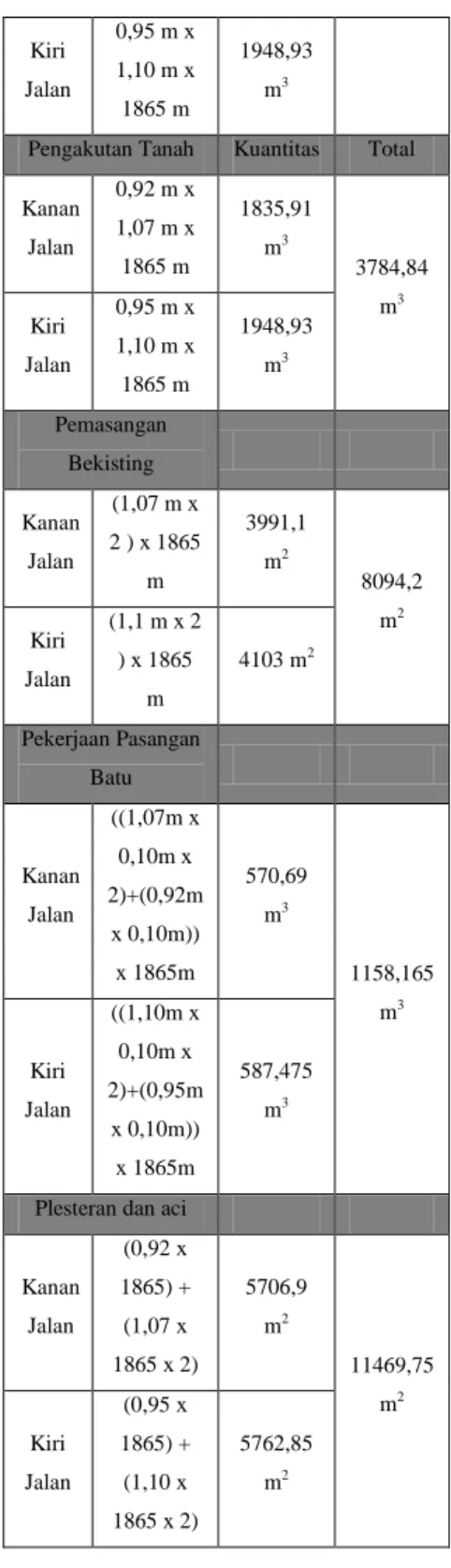 Tabel 4. 15 Rencana Anggaran Biaya  (RAB)