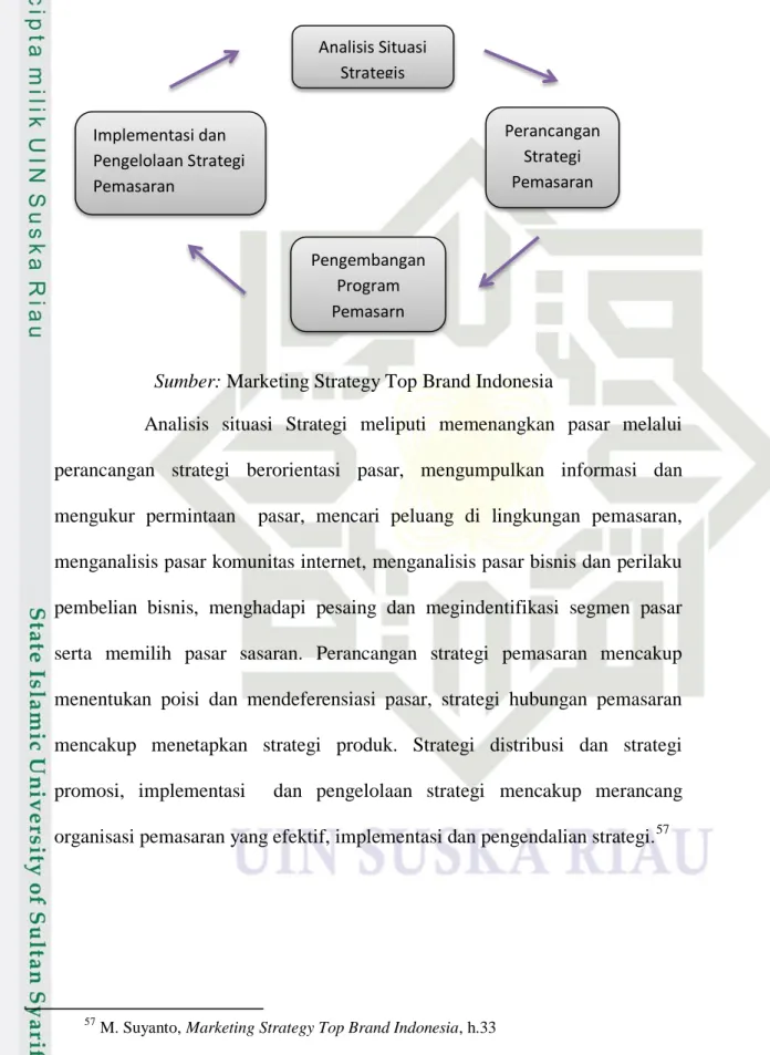 Gambar 3.1 Langkah-Langkah dalam Strategi Pemasaran 