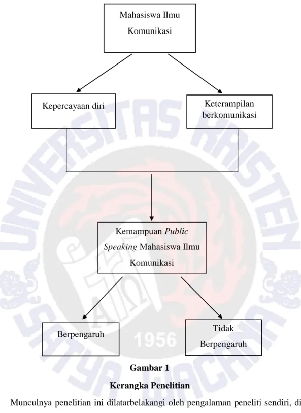 Gambar 1  Kerangka Penelitian 