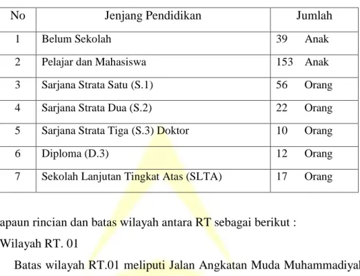 Tabel 4.5. Jenjang Pendidikan Warga 