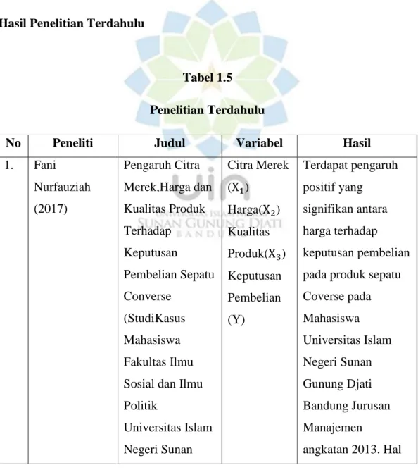 Tabel 1.5  Penelitian Terdahulu 