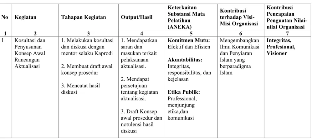Tabel 3 Matrix Rancangan 