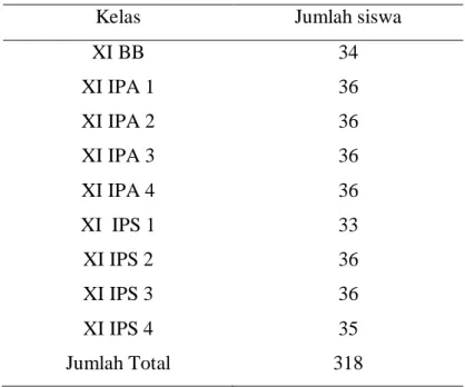 Tabel 3.2 Populasi penelitian siswa kelas XI SMA N 2 Sukoharjo 