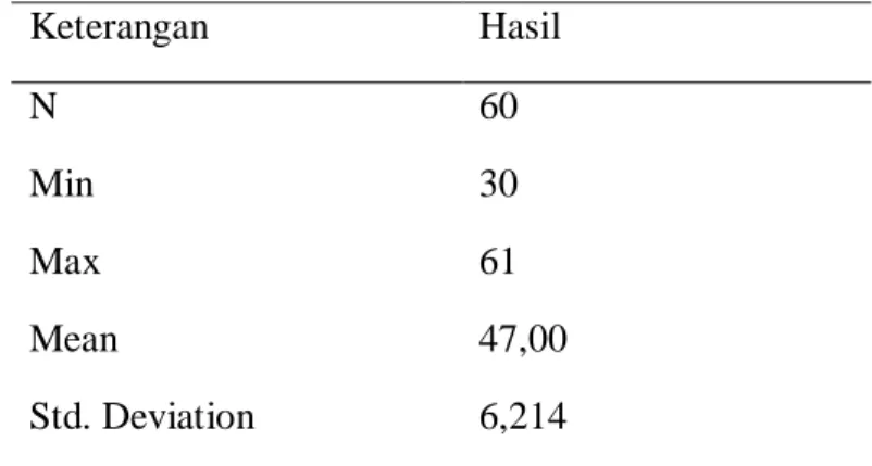 Tabel  4.1.  Hasil  perhitungan  dari  Descriptive-Statistic  variabel  intensitas penggunaan smartphone