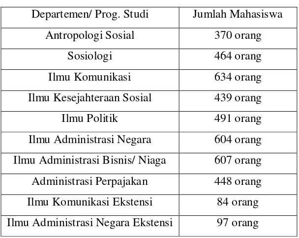 Tabel 2.3 Jumlah Mahasiswa FISIP USU  