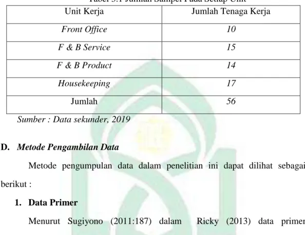 Tabel 3.1 Jumlah Sampel Pada Setiap Unit 