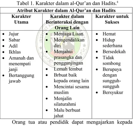 Tabel 1. Karakter dalam al-Qur’an dan Hadits. 8