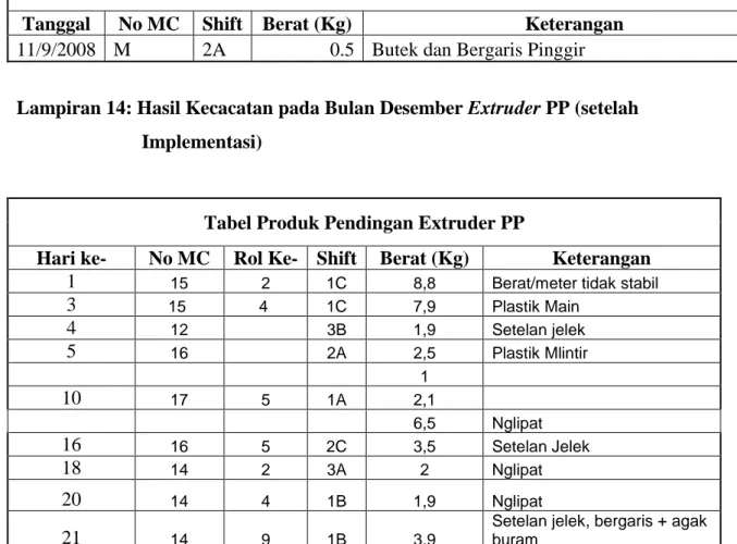 Tabel Produk Pendingan Bag Making PP          