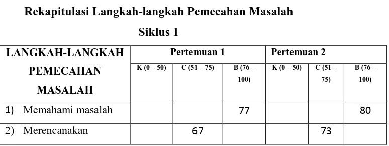 Tabel 1 