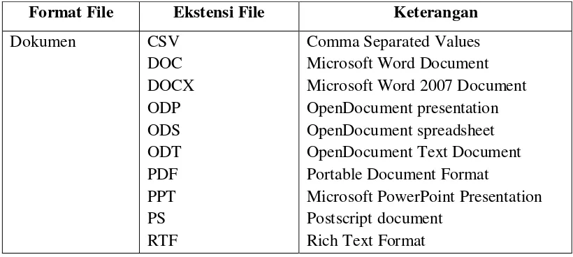 Tabel 1. Jenis-Jenis Format File 
