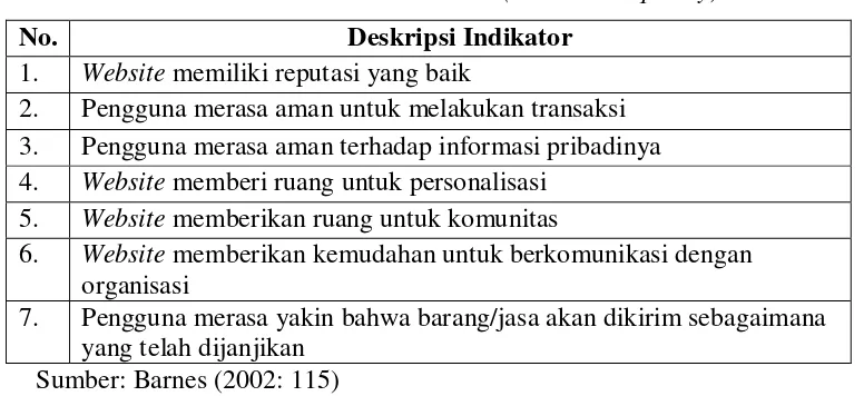 Tabel 4. Dimensi Kualitas Interaksi (interaction quality) 