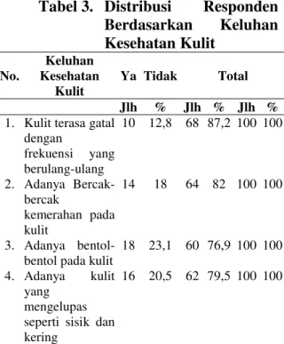 Tabel 4.   Hasil  Observasi  Kondisi  Fisik  Kamar  Putra  Panti  Asuhan  Al- Jam’iyatul  Washliyah  Pulo  Brayan  Medan  No