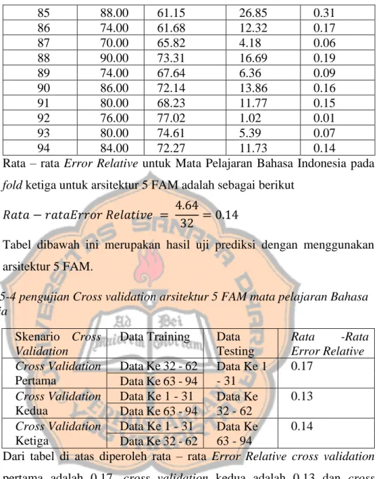 Tabel  dibawah  ini  merupakan  hasil  uji  prediksi  dengan  menggunakan  arsitektur 5 FAM