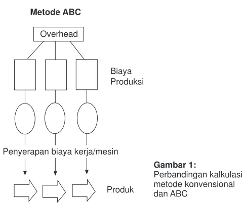 gambar di bawah ini :