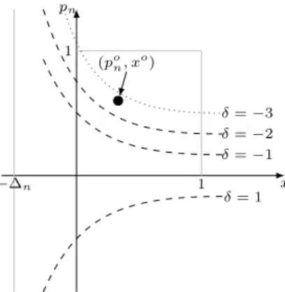 Figure 1: The quadratic constraints are partitioned into those below (p o n , x o ) that are tight (dashed curves), and those above