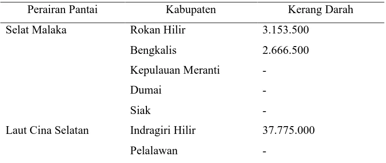 Tabel 1. Statistik perikanan tangkap Provinsi Riau 