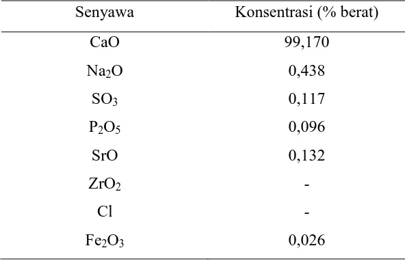 Tabel 2. Komposisi kimia katalis cangkang kerang darah (Buasri dkk., 2013) 