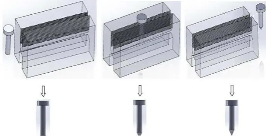 Gambar 3.2 Desain Rolling Dies Setelah Perbaikan   