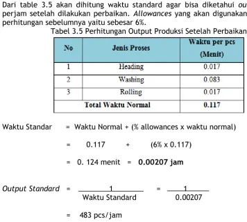 Tabel 3.5 Perhitungan Output Produksi Setelah Perbaikan 