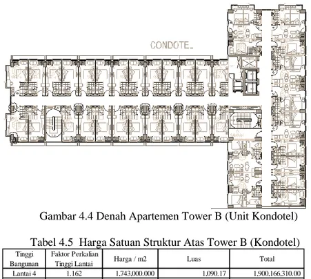 Gambar 4.4 Denah Apartemen Tower B (Unit Kondotel)  Tabel 4.5  Harga Satuan Struktur Atas Tower B (Kondotel)  Tinggi 