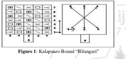 Figure 1: Kalapuaro Boand “Bilangari” 