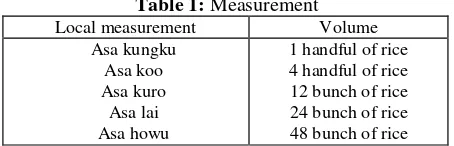 Table 1: Measurement 