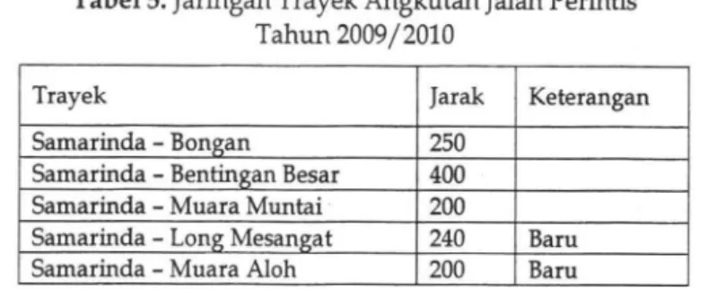 Tabel 5. Jaringan Trayek Angkutan Jalan Perintis  Tahun 2009/2010 