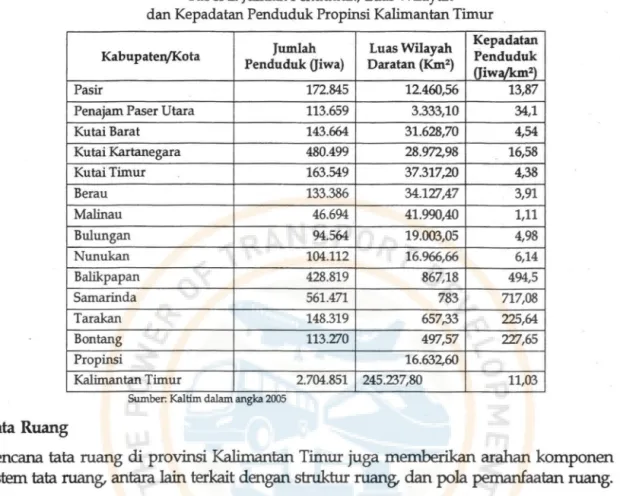 Tabel 2. Jumlah Penduduk, Luas Wilayah  dan Kepadatan Penduduk Propinsi Kalimantan Timur 