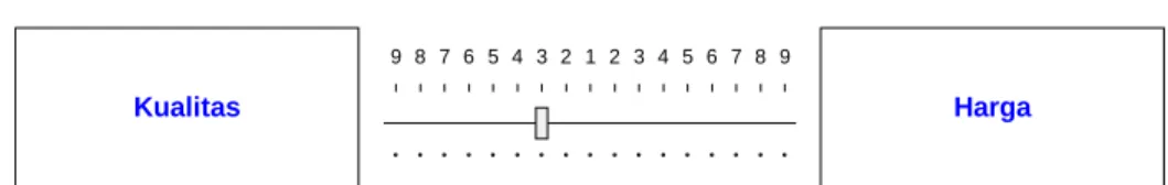 Gambar 4. Pairwise Comparisson Antar Kriteria (Responden 3)