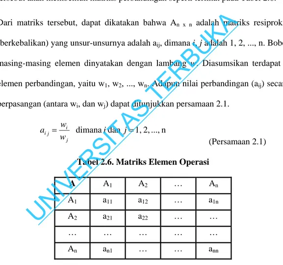 Tabel 2.6. Matriks Elemen Operasi 