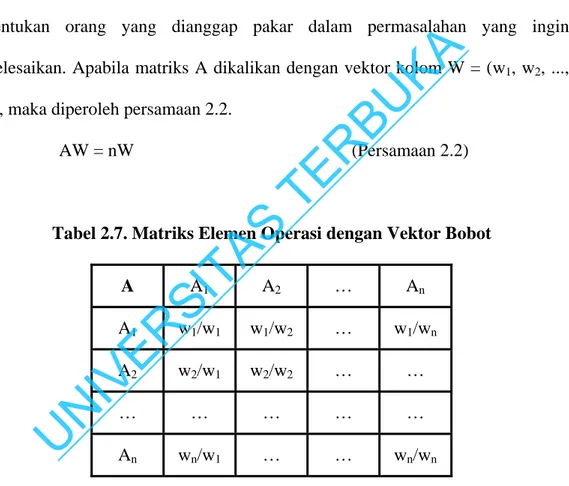 Tabel 2.7. Matriks Elemen Operasi dengan Vektor Bobot 